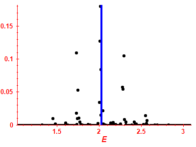 Strength function